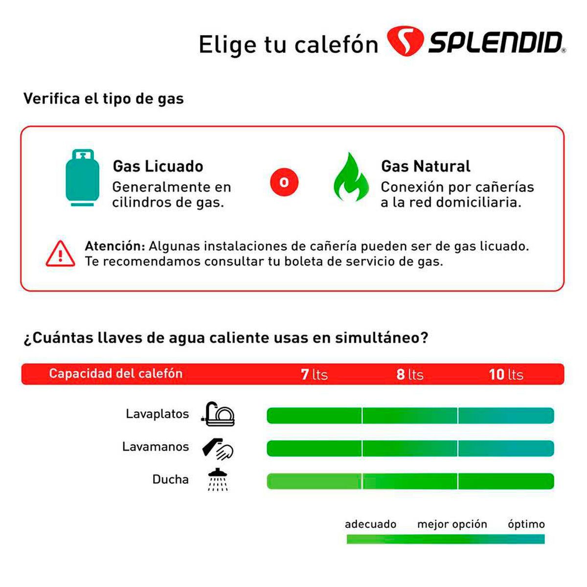 Calefont Gas Natural Splendid Tiro Natural Ionizado 8 lts.