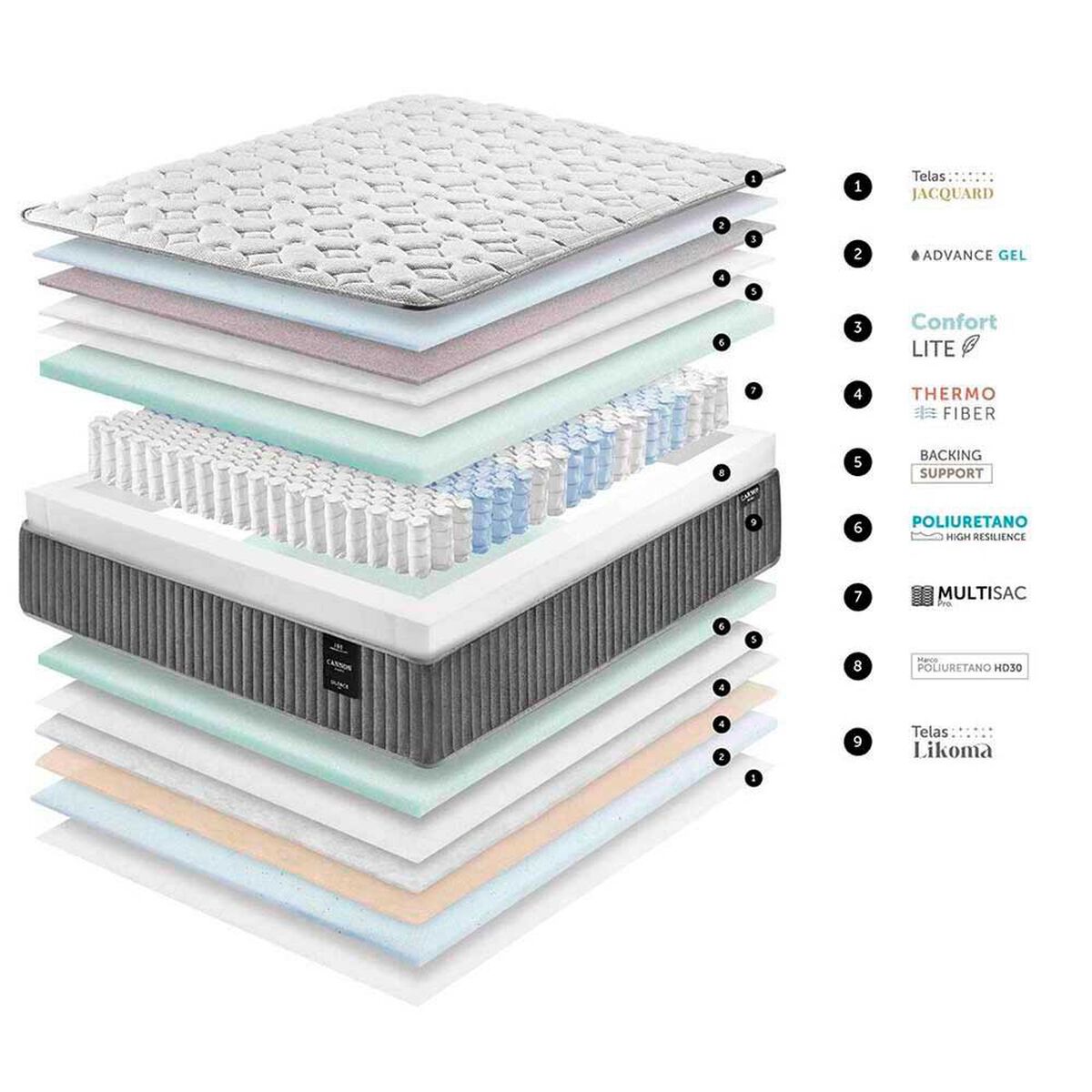 Cama Europea Cannon Base Dividida 2 Plazas Silence