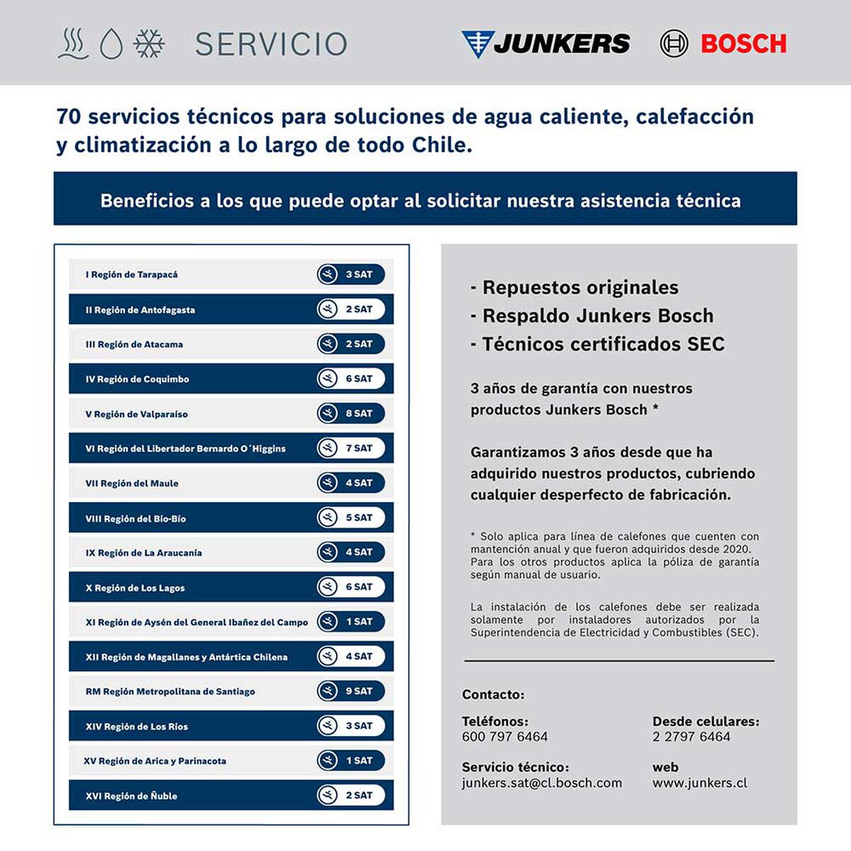 Termo eléctrico Bosch TR2000 120 lts. Blanco