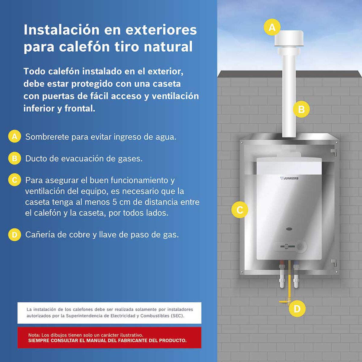 Calefont Gas Licuado Junkers Hydrobase 1500 Tiro Natural 5 lts.