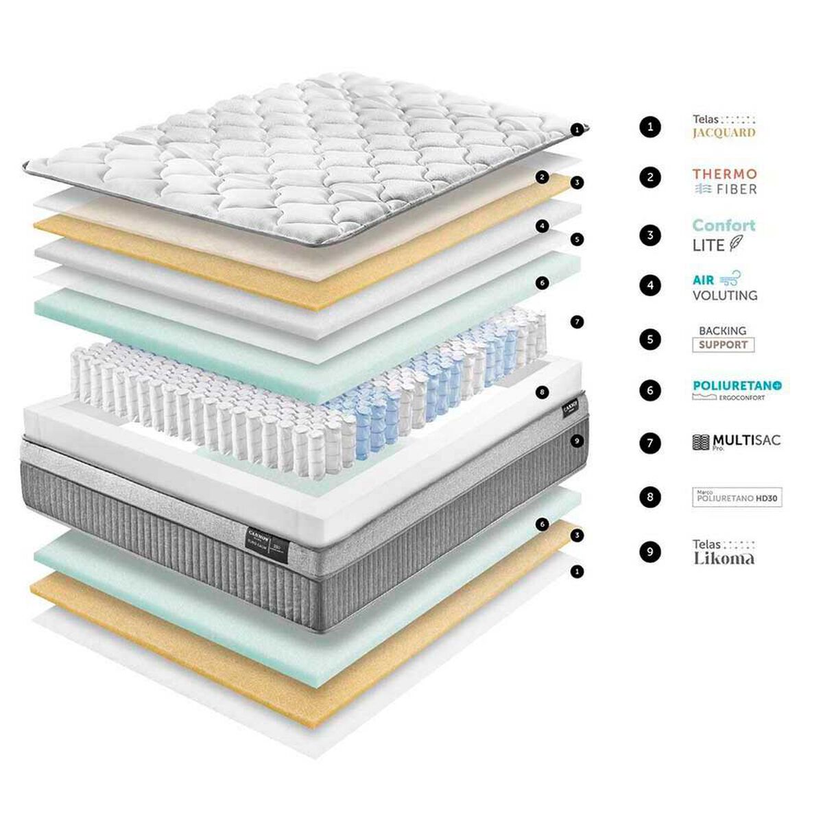 Colch&oacute;n Cannon 1,5 Plazas Euro Calm