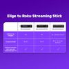 Reproductor Streaming Roku Stick ROK3840MX