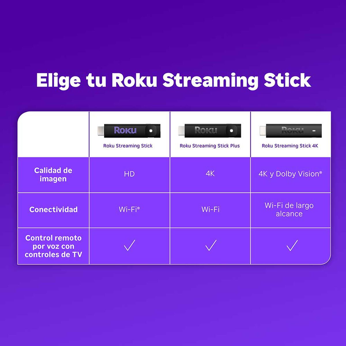 Reproductor Streaming Roku Stick ROK3840MX