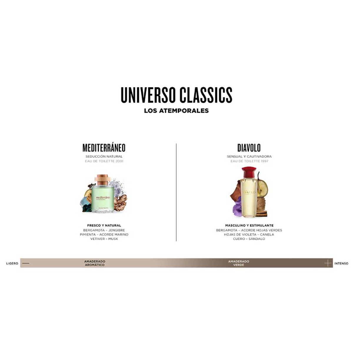 Set Perfume Antonio Banderas Mediterráneo EDT Hombre 50ml+ After Shave 75ml