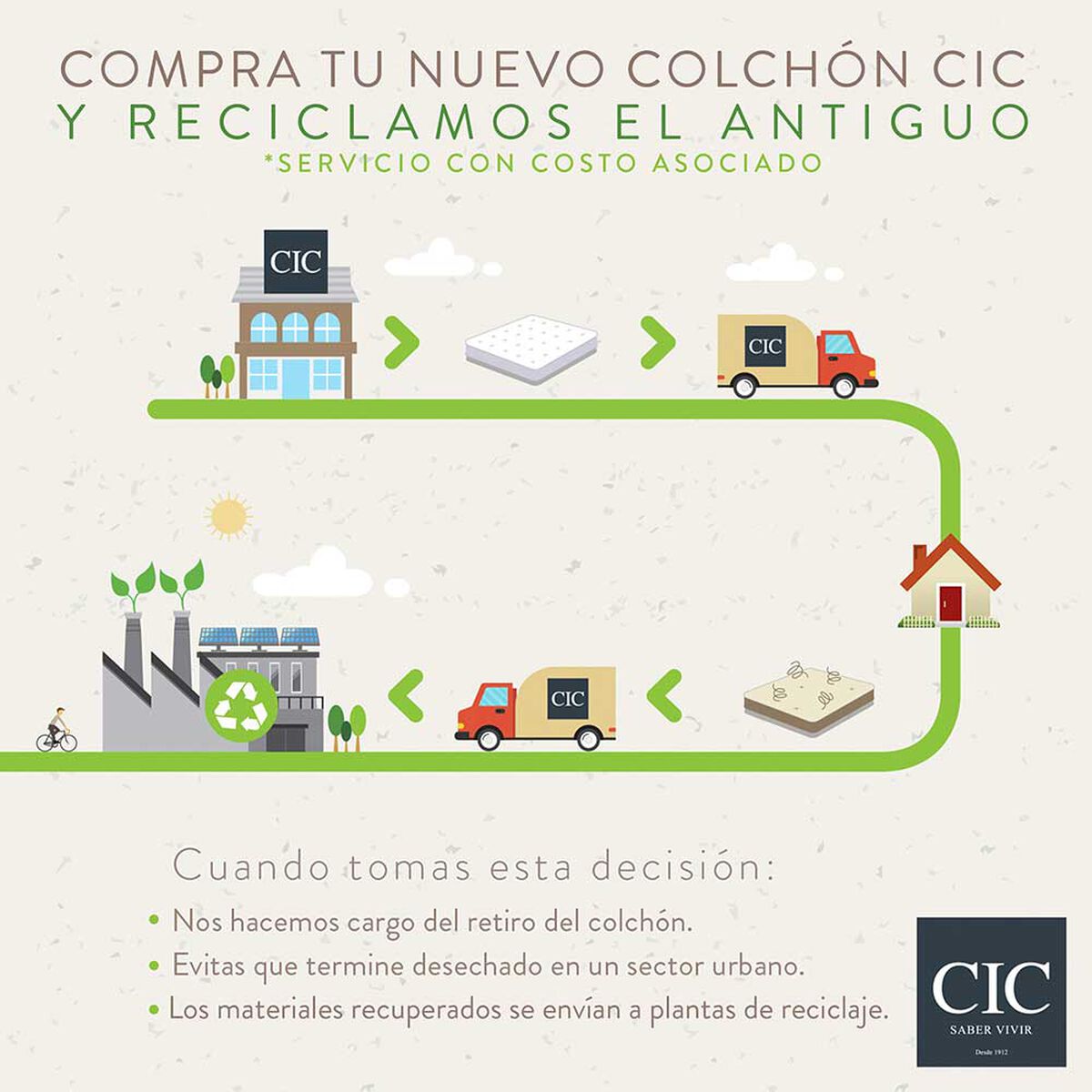 Colchón de Juego CIC Kids Verde Claro
