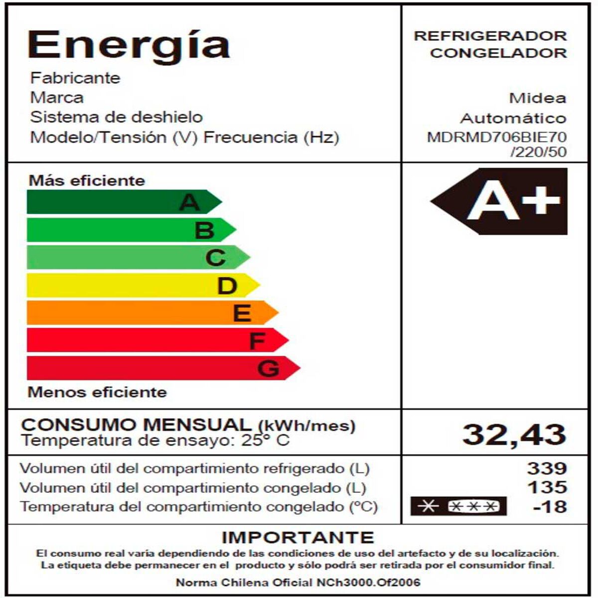 Refrigerador Multi Door Midea MDRMD706BIE70 474 lts. Perfect Fit + V-Tech