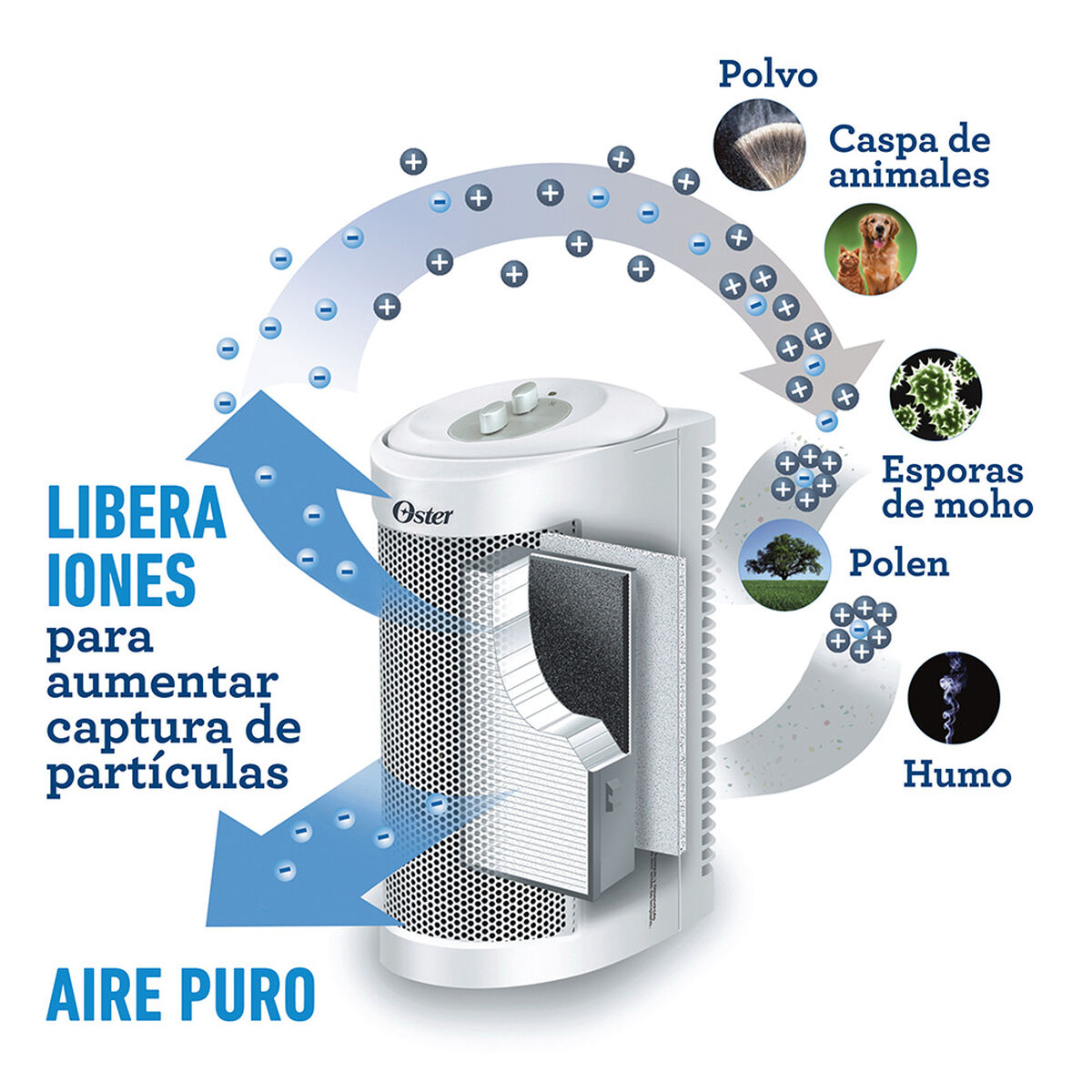Purificador de Aire Oster OAP706-051
