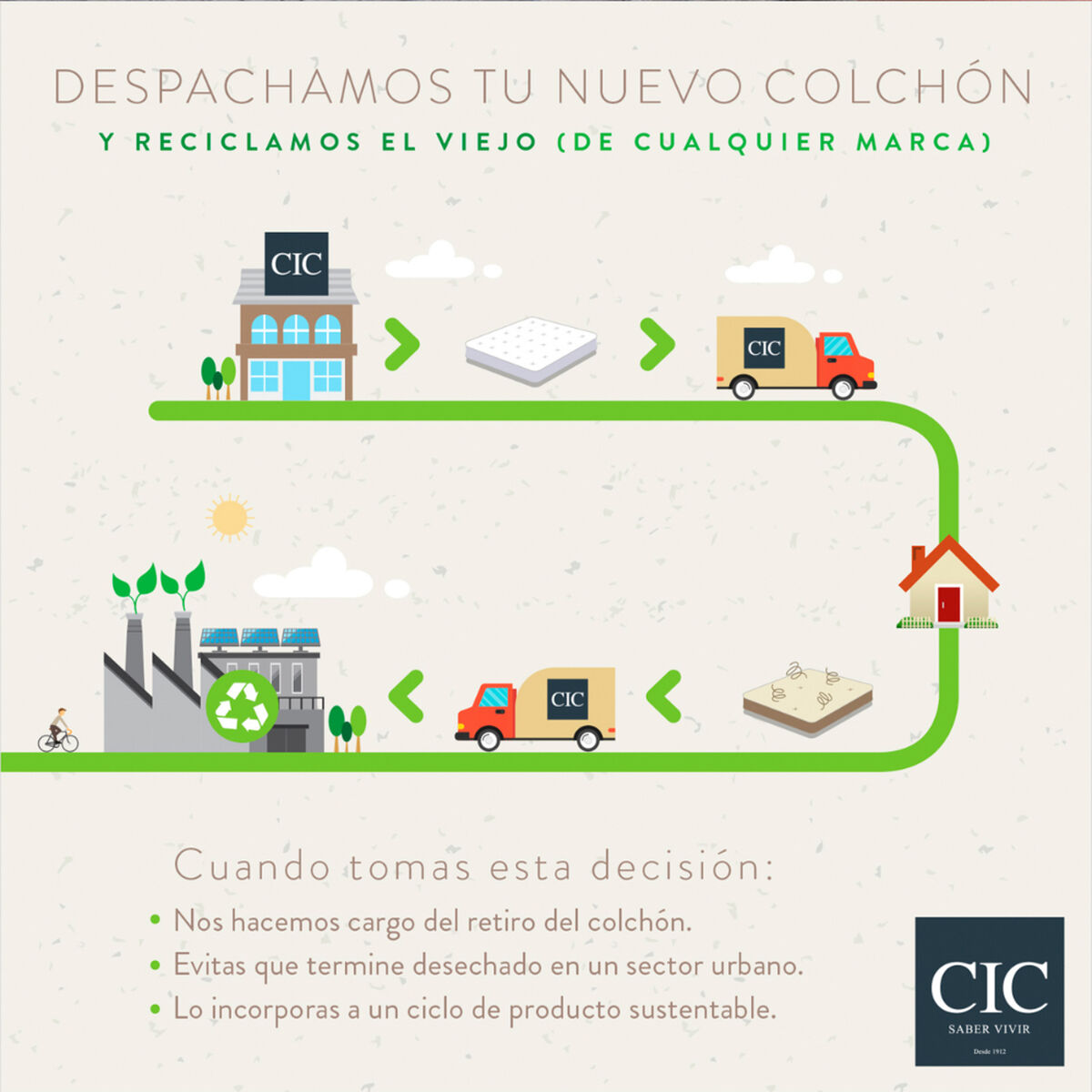 Colch&oacute;n CIC 150 x 200 cm Smart Lite