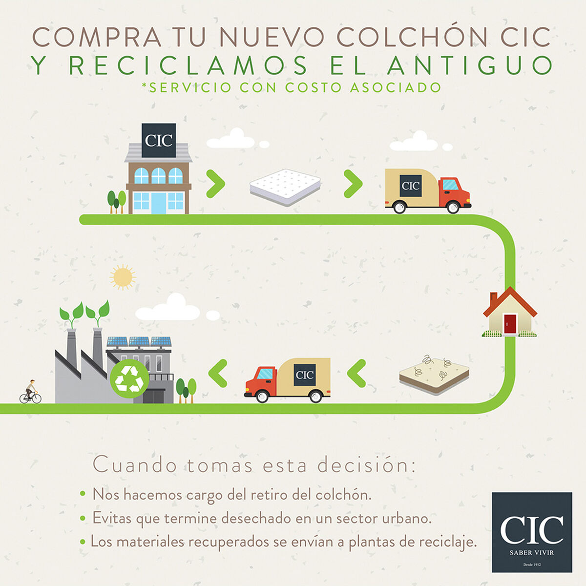Cama Europea CIC 2 Plazas Bee Comfort