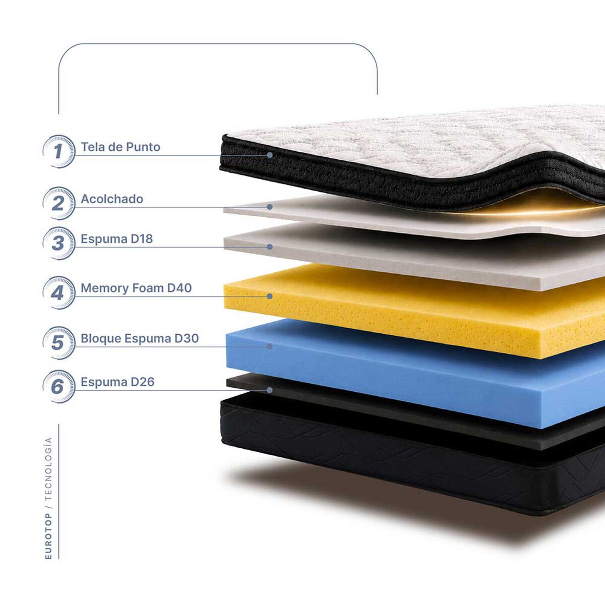 Cama Europea Drimkip 1,5 Plazas Eurotop + Respaldo Royal + Velador Rover