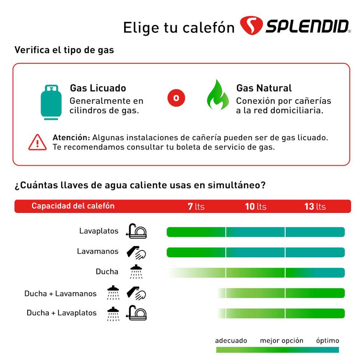 Calefont 13 litros Gas licuado Tiro forzado Splendid