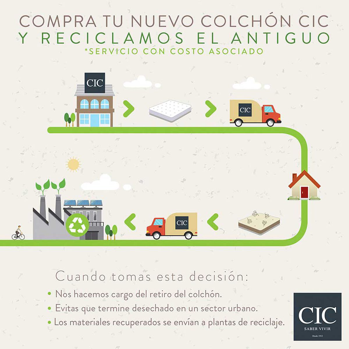Cama Europea CIC 2 Plazas Excellence Plus + Respaldo Gales Olivo
