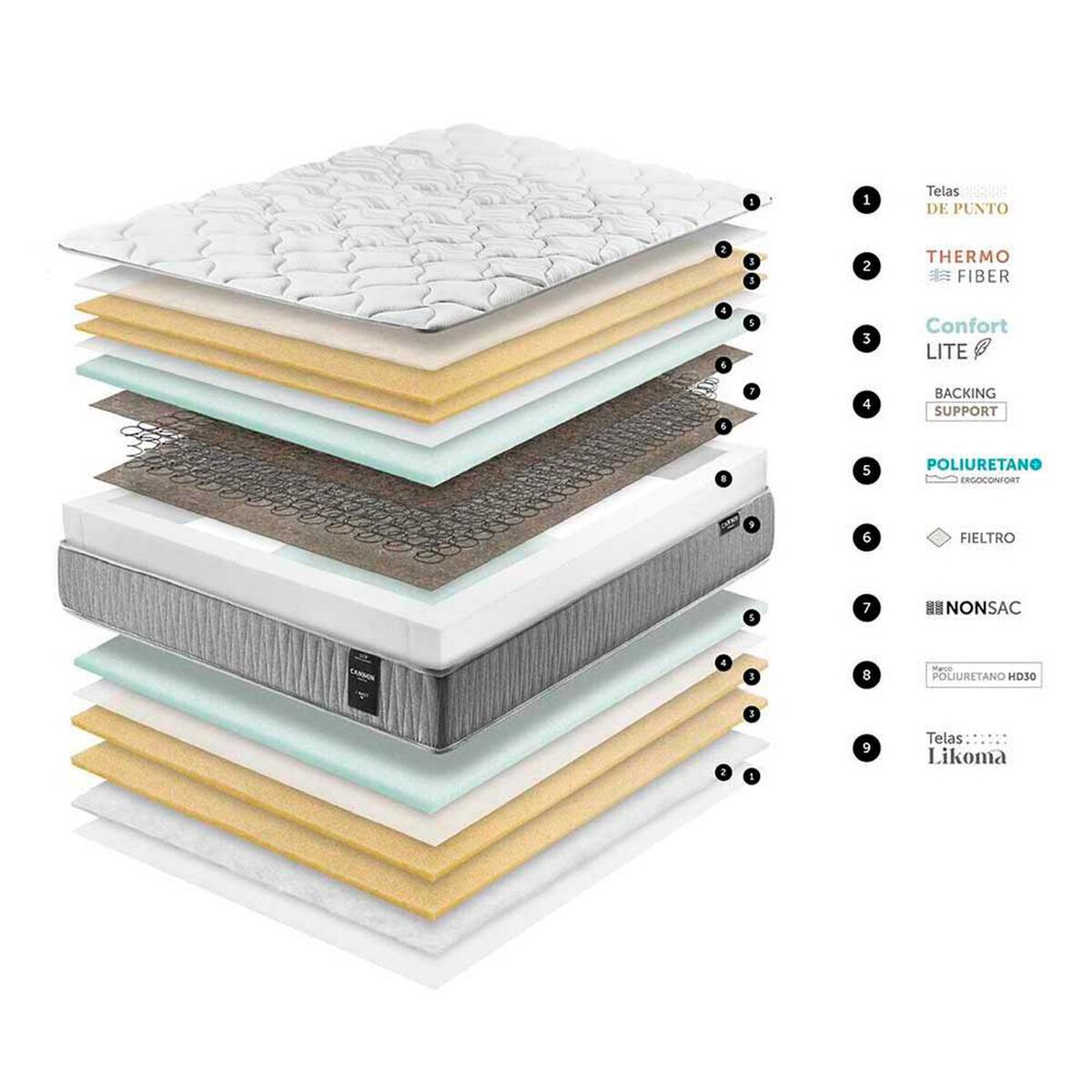 Cama Europea Cannon 1 Plaza I-Rest