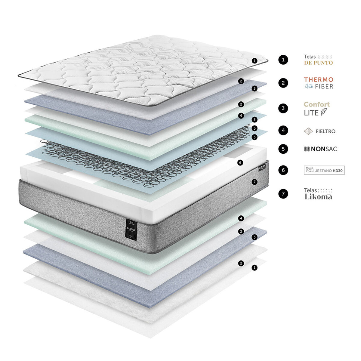 Cama Europea Cannon 2 Plazas New Still Base Dividida