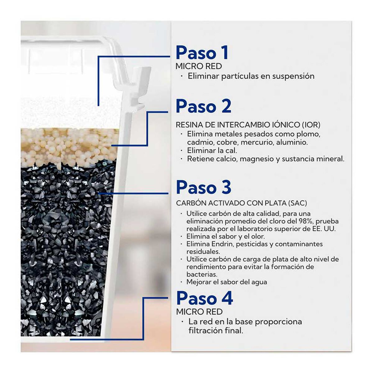 3 Filtros Pack Bianca Home