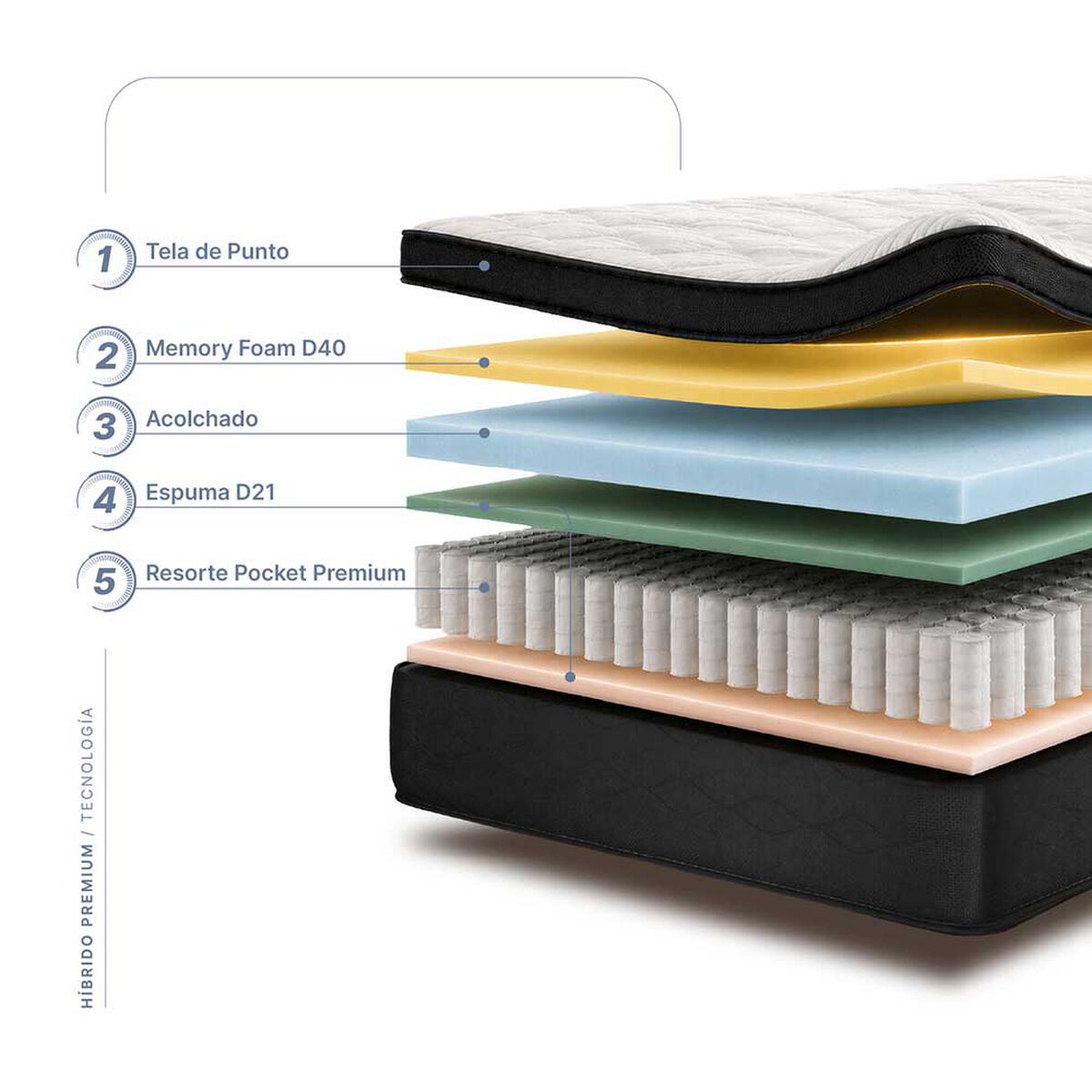Colch&oacute;n Hibrido Premium 1.5 pl 105x190 Drimkip