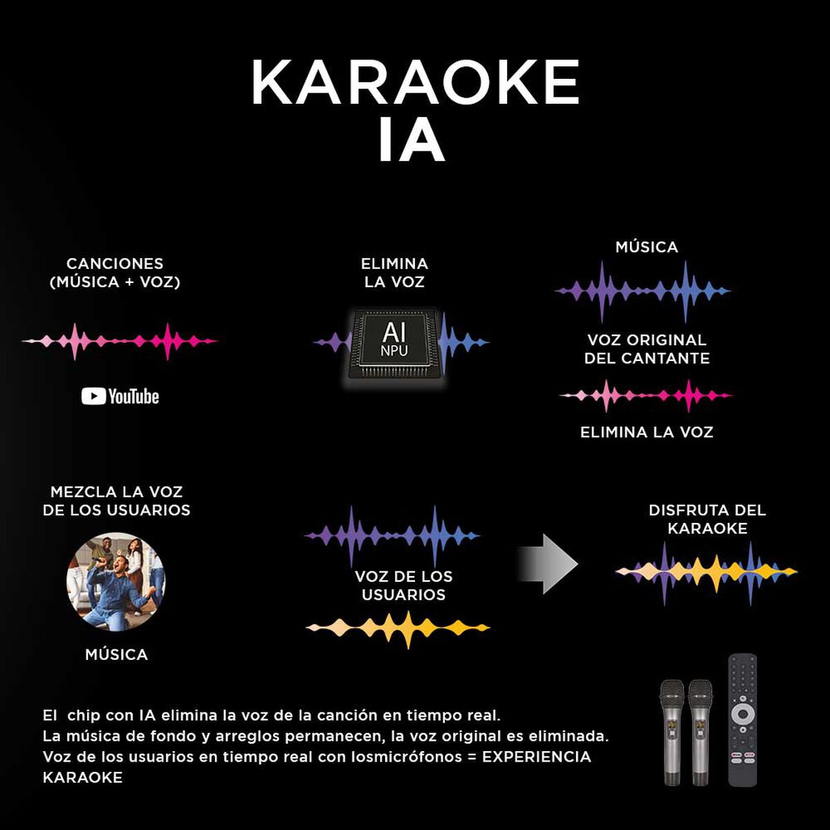 Smart Tv Caixun  Led 50 Uhd 4k Karaoke Google Tv