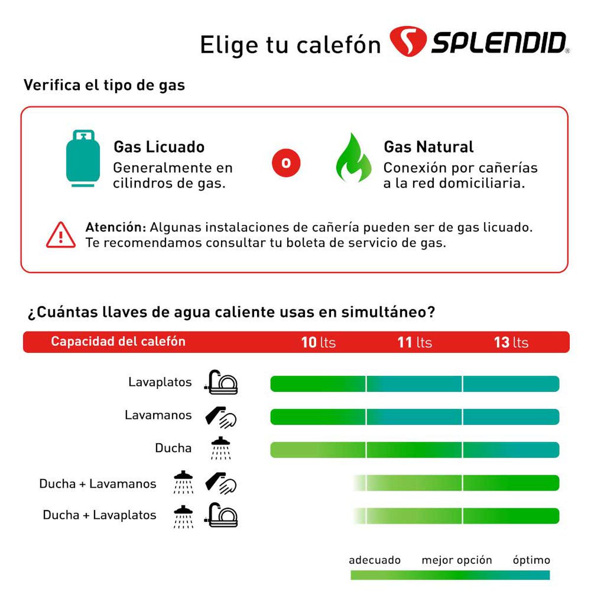 Calefont 13 litros Gas licuado Tiro natural Splendid