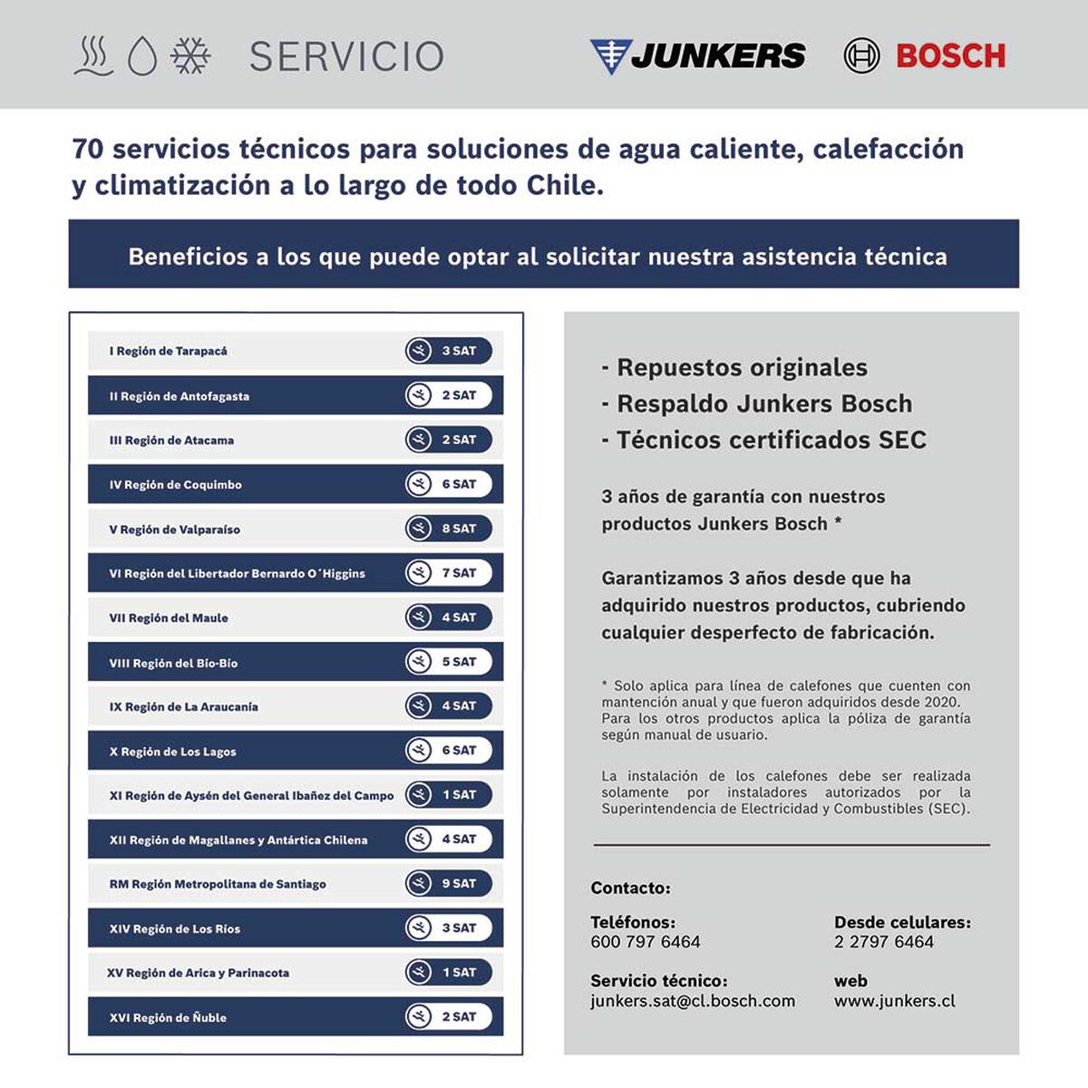 Calefont Junkers miniMAXX Piezo 11 lts.