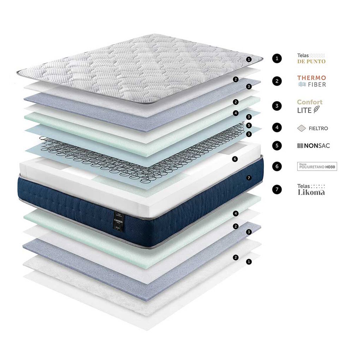 Cama Europea Cannon 2 Plazas New Still Base Dividida