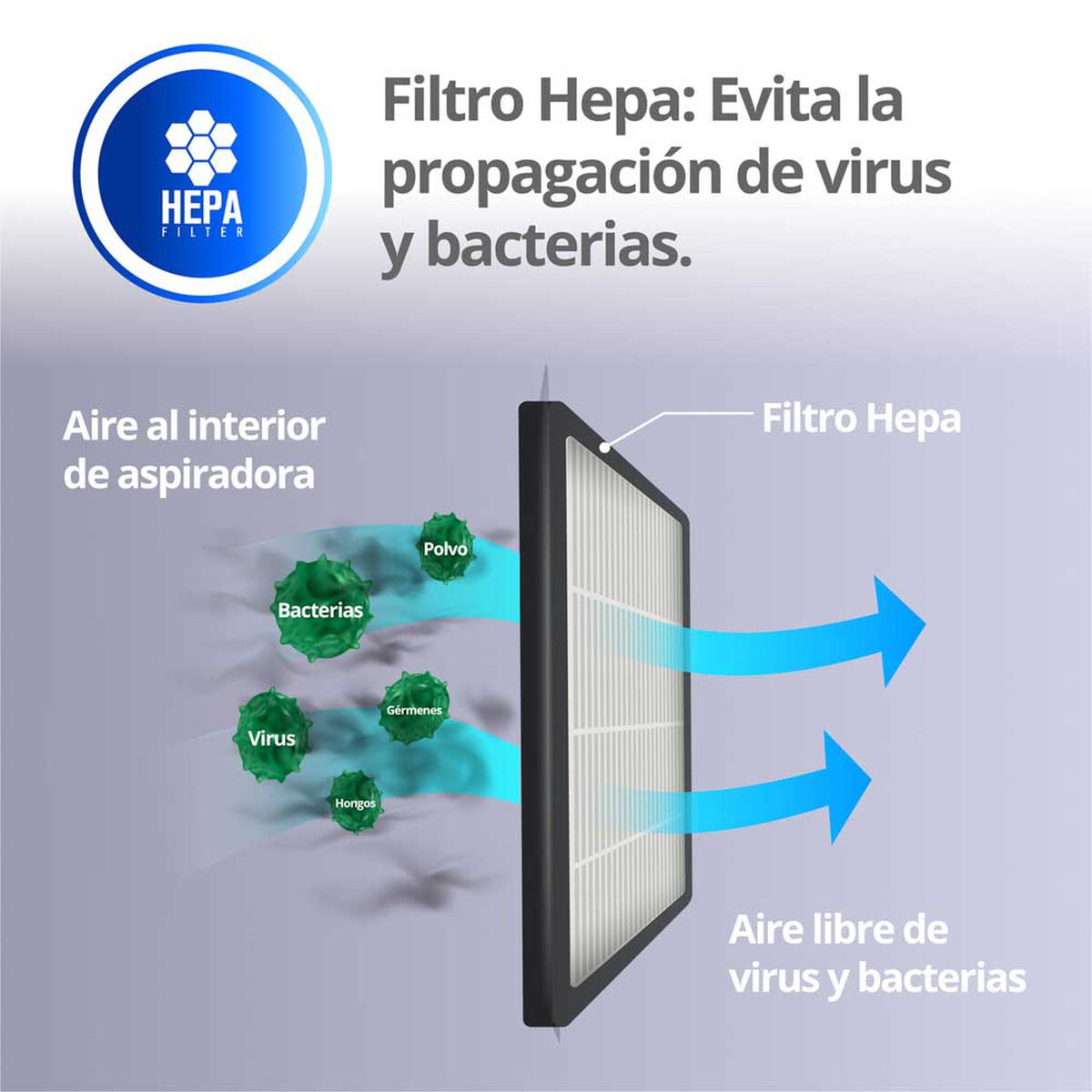 Aspiradora de Arrastre Thörben Thor Multicyclonic 3.5 lts.