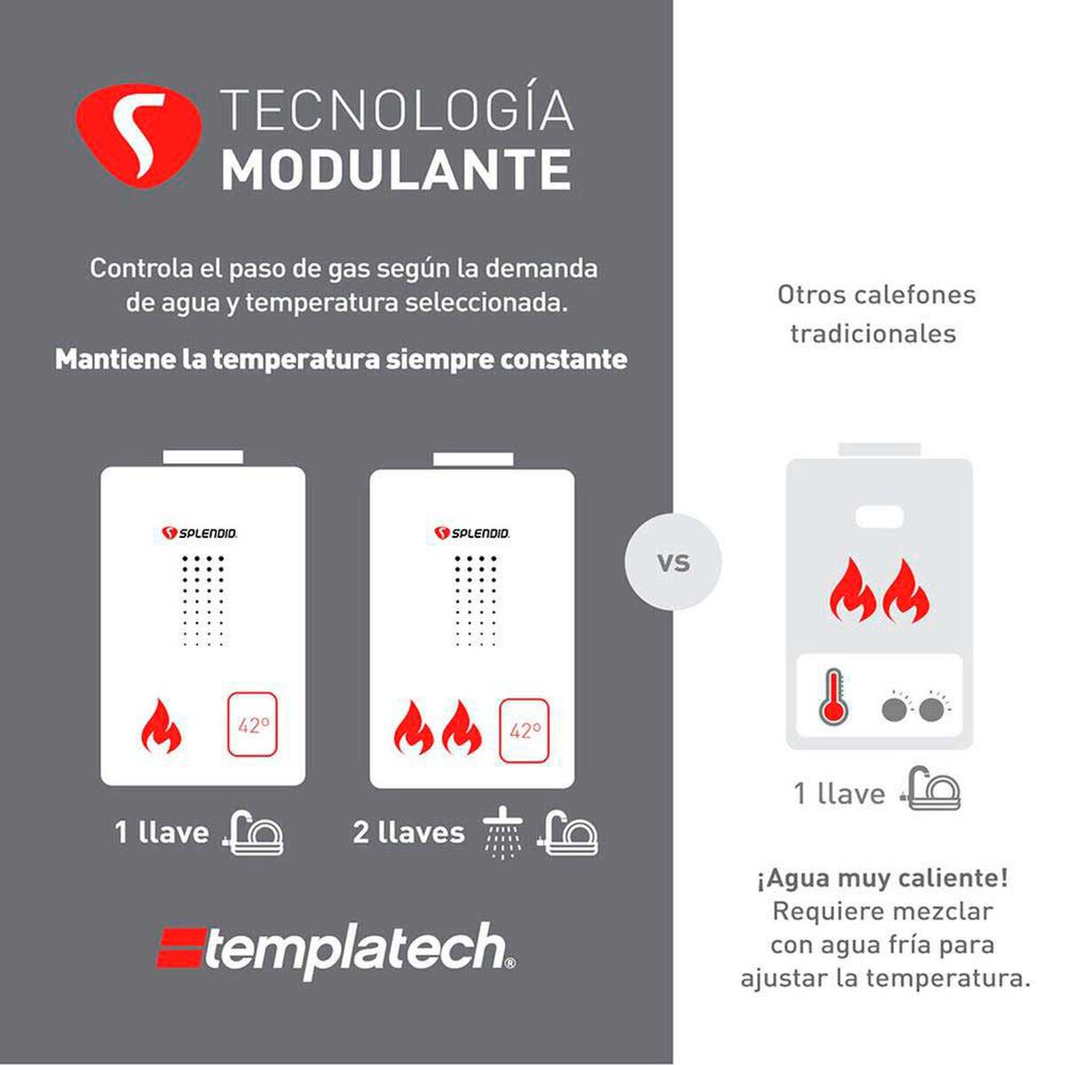 Calefont Gas Licuado Splendid Tiro Natural Templatech 16 lts.