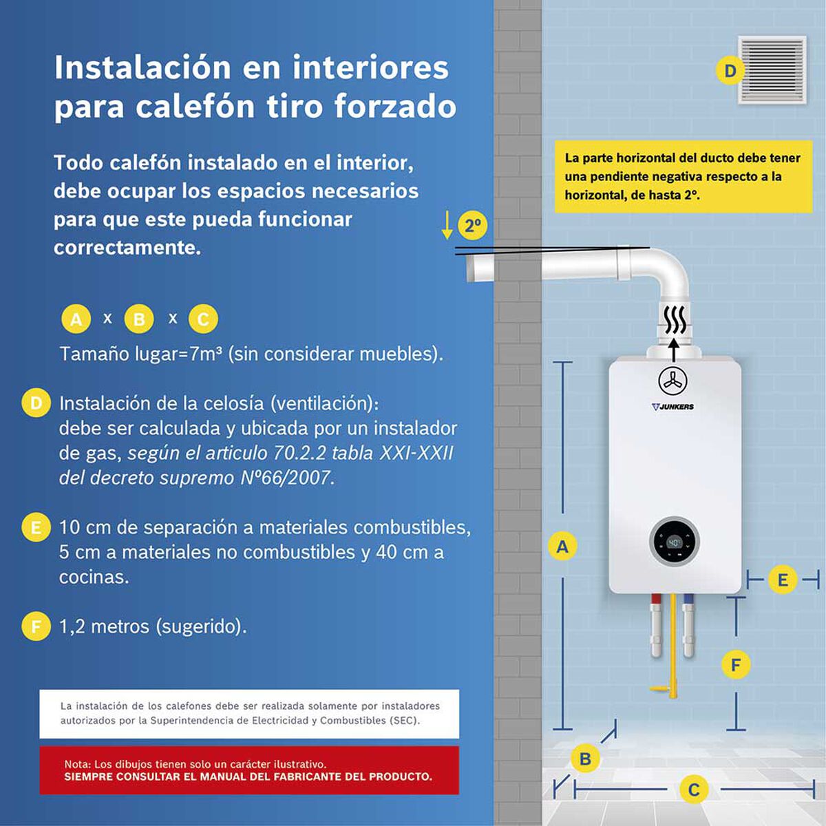 Calefont Gas Natural Junkers HydroCompact 15 lts.