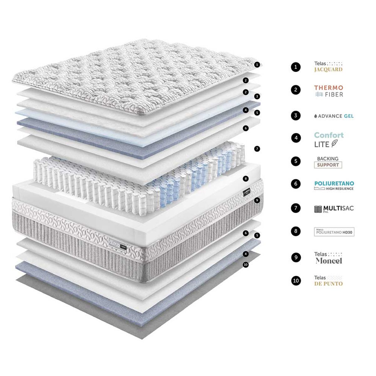 Cama Europea Cannon Base Dividida 2 Plazas Hybrid Cloud
