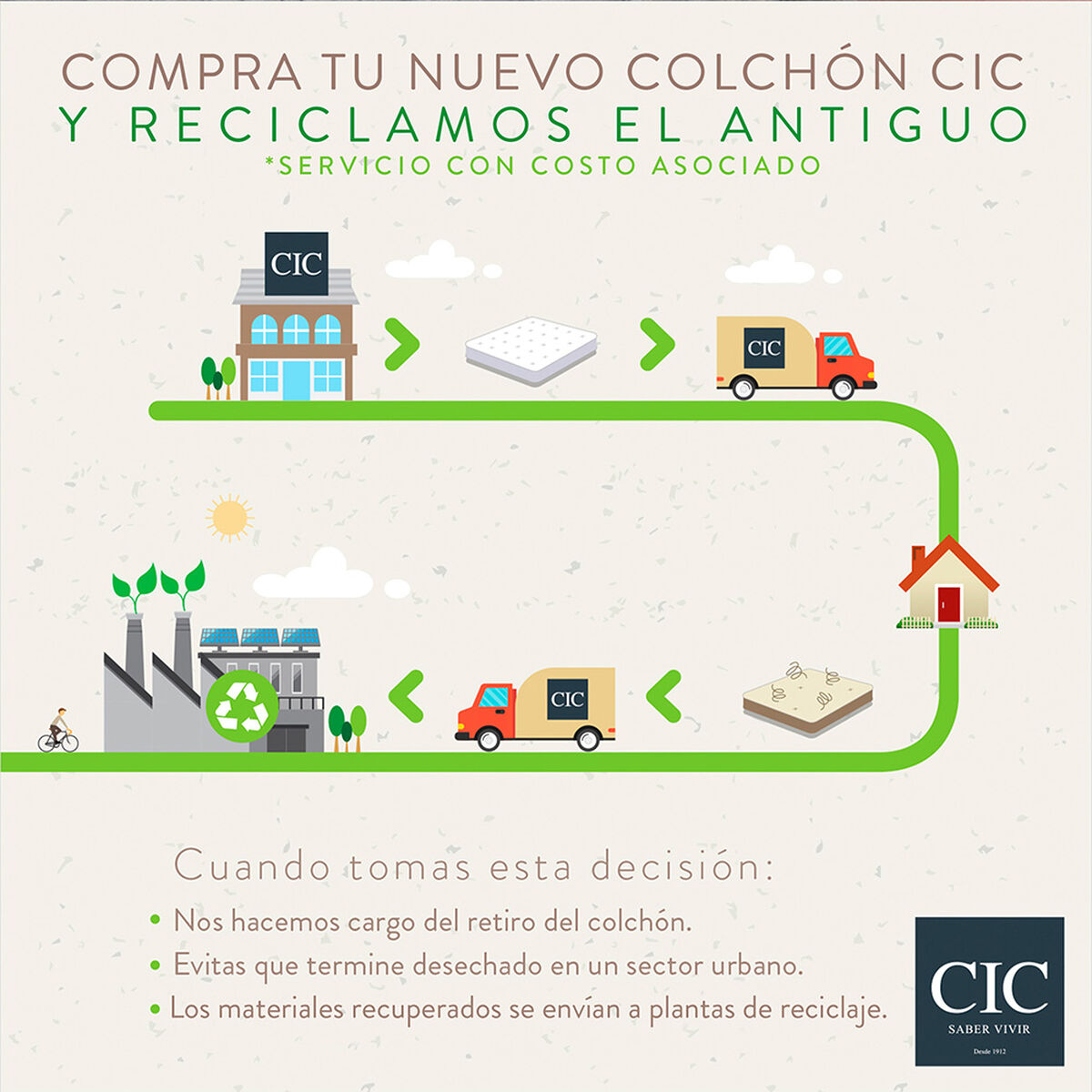 Cama Americana CIC 1 Plaza Excellence Plus + Almohada Viscoelástica