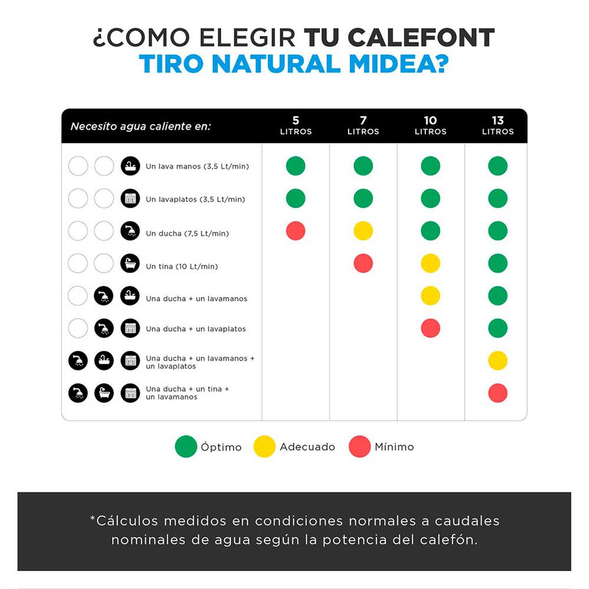 Calefont Gas Licuado Midea MGWH13-26MDNCLW-GL Tiro Natural 13 lts.