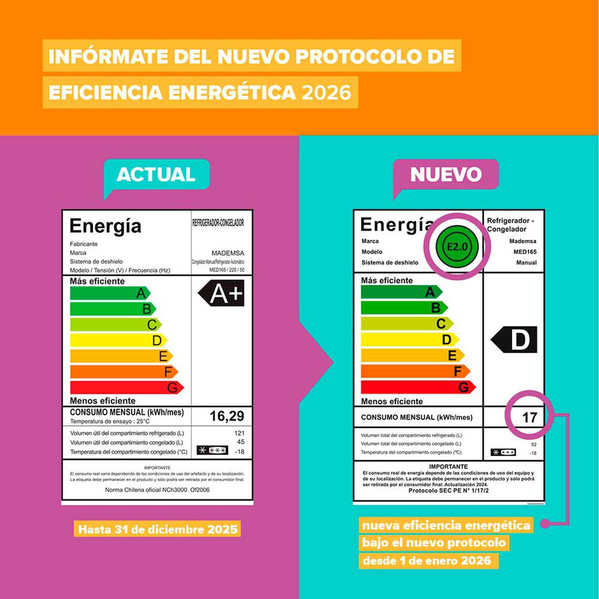 Refrigerador Fr&iacute;o Directo Mademsa 173 lts.&nbsp;
